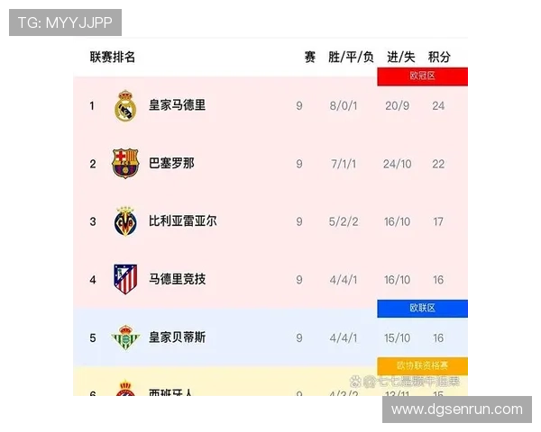 西甲得分手竞争激烈，分析本赛季金靴奖热门人选与表现趋势