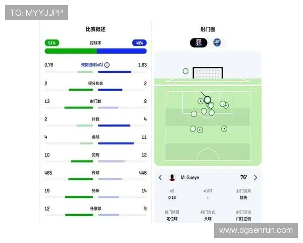 申花进攻热闹但禁区终结乏力，问题或出在全队而非仅外援