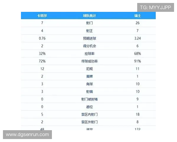 世界杯L组进球统计：四队小组赛攻击力对比